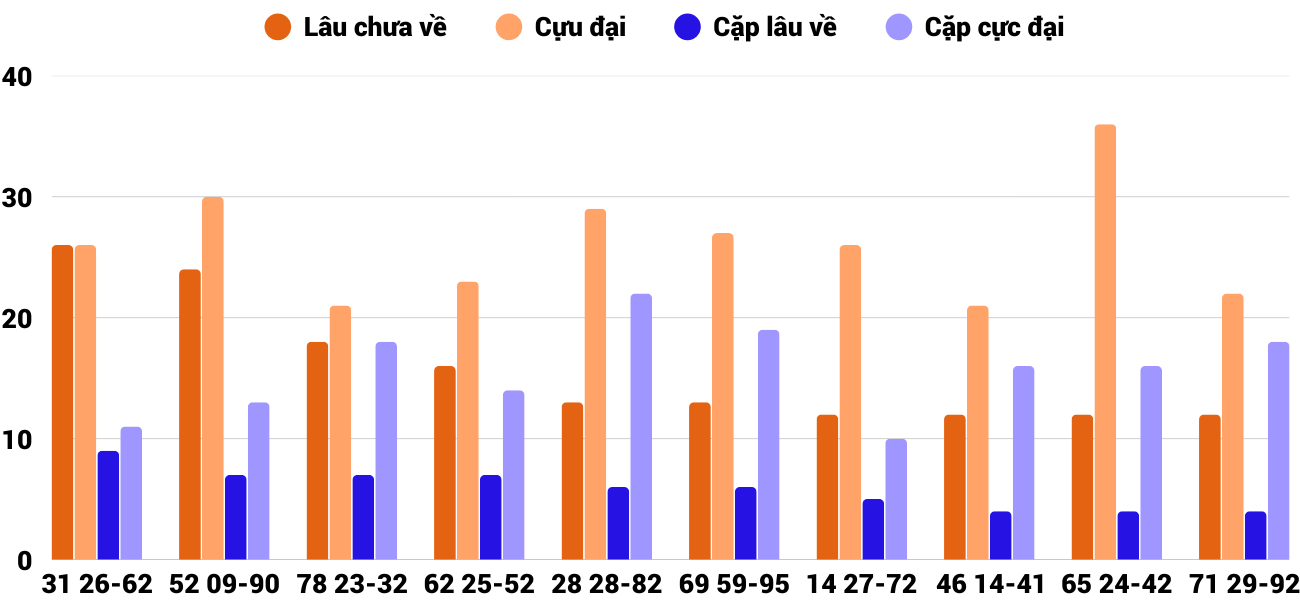 Thống kê XSMT 292025 - Phân tích Xổ số Miền Trung 2-9 Thứ 3 4