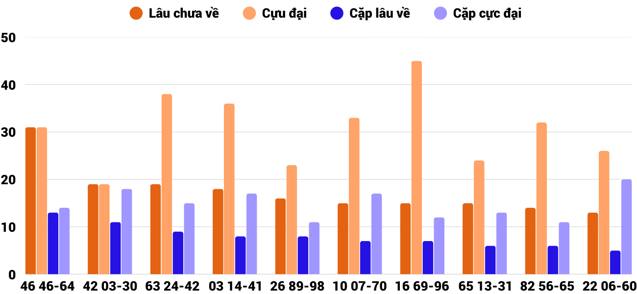 Thống kê XSMT 3082025 - Phân tích Xổ số Miền Trung 30-8 Thứ 7 2