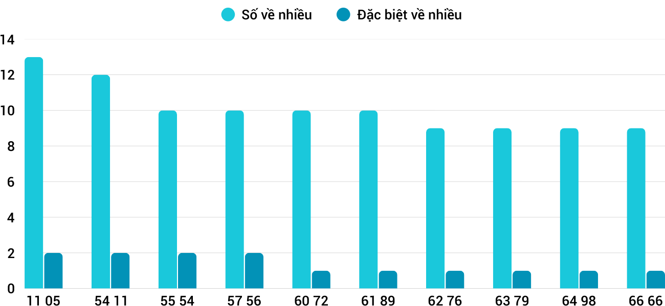 Thống kê XSMT 292025 - Phân tích Xổ số Miền Trung 2-9 Thứ 3 3