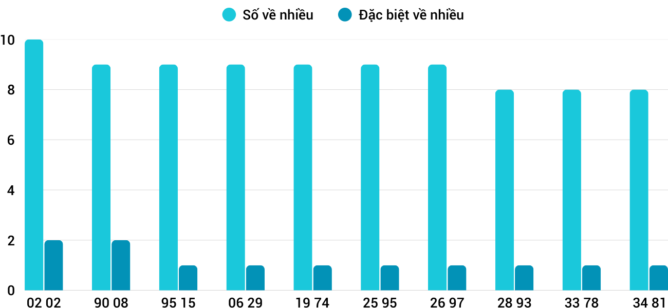 Thống kê XSMT 3082025 - Phân tích Xổ số Miền Trung 30-8 Thứ 7 1