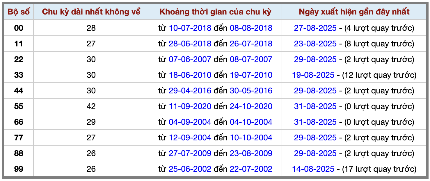 Thống kê kép XSMB 192025 - Phân tích XSMB Thứ 2 hôm nay 2