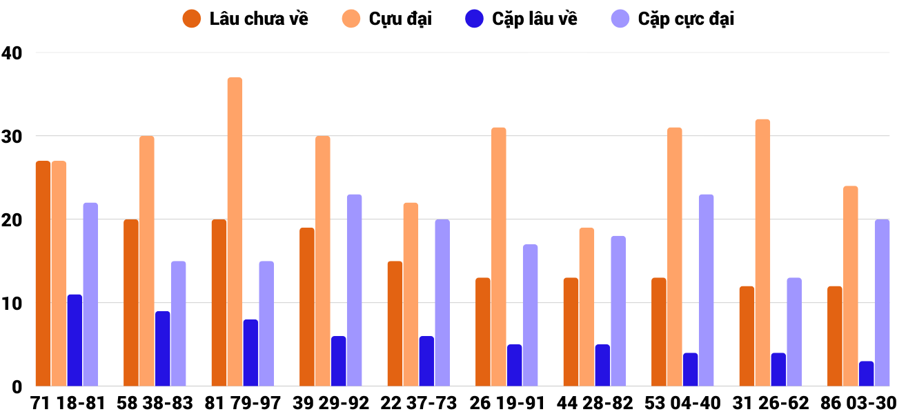biểu dồ xs (1)