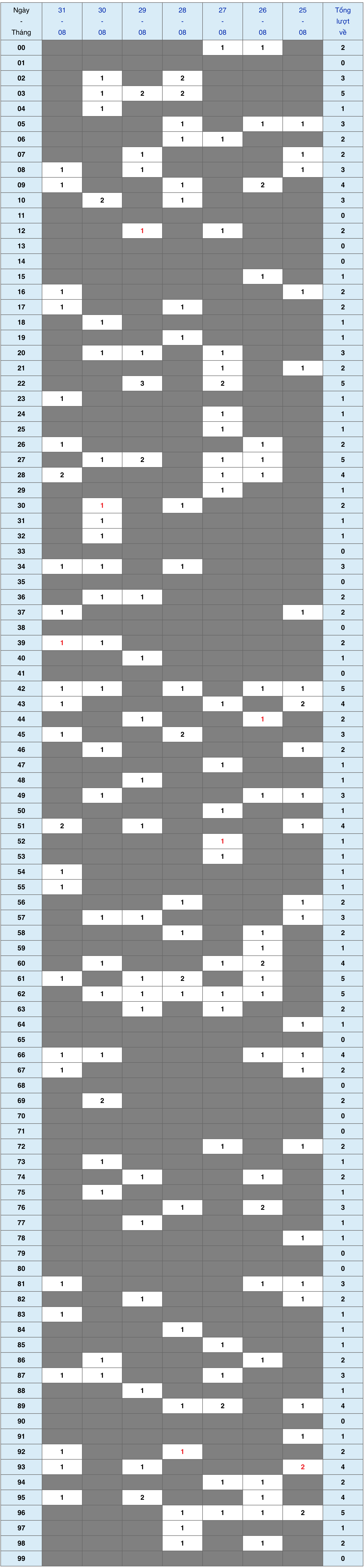 XSMB tuần qua có gì Tuần từ 2582025 đến 3182025 1 XSMB tuần qua có gì Tuần từ 2582025 đến 3182025 1