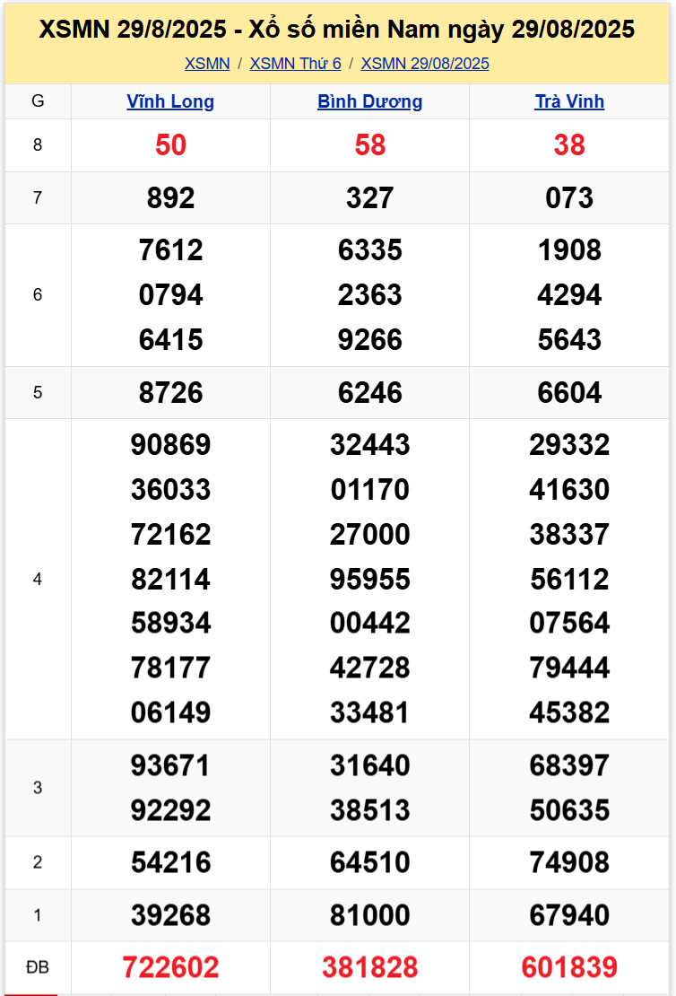 Thống Kê XSMN 05092025 - Tổng Hợp Dữ Liệu Xổ Số Miền Nam Thứ 6 1