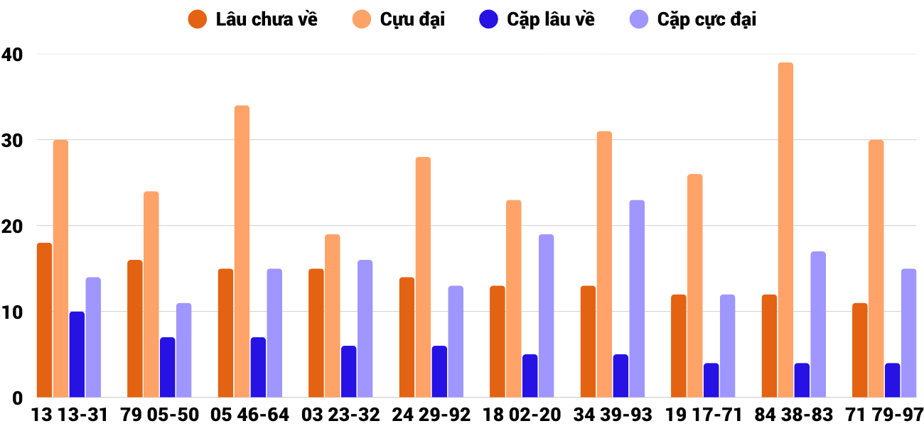 Thống kê XSMT 492025 - Phân tích Xổ số Miền Trung 4-9 Thứ 5 2 Thống kê XSMT 492025 - Phân tích Xổ số Miền Trung 4-9 Thứ 5 2