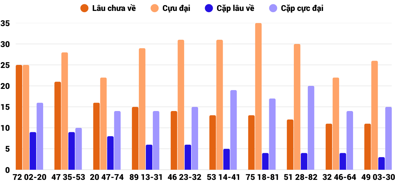 Thống kê XSMT 492025 - Phân tích Xổ số Miền Trung 4-9 Thứ 5 4 Thống kê XSMT 492025 - Phân tích Xổ số Miền Trung 4-9 Thứ 5 4