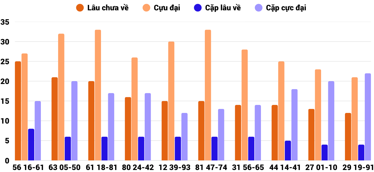 Thống kê XSMT 492025 - Phân tích Xổ số Miền Trung 4-9 Thứ 5 6 Thống kê XSMT 492025 - Phân tích Xổ số Miền Trung 4-9 Thứ 5 6