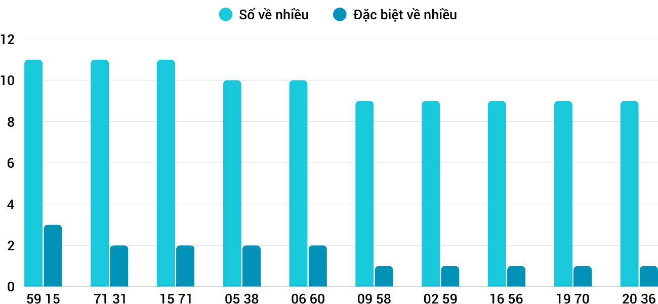 Thống kê XSMT 492025 - Phân tích Xổ số Miền Trung 4-9 Thứ 5 3 Thống kê XSMT 492025 - Phân tích Xổ số Miền Trung 4-9 Thứ 5 3