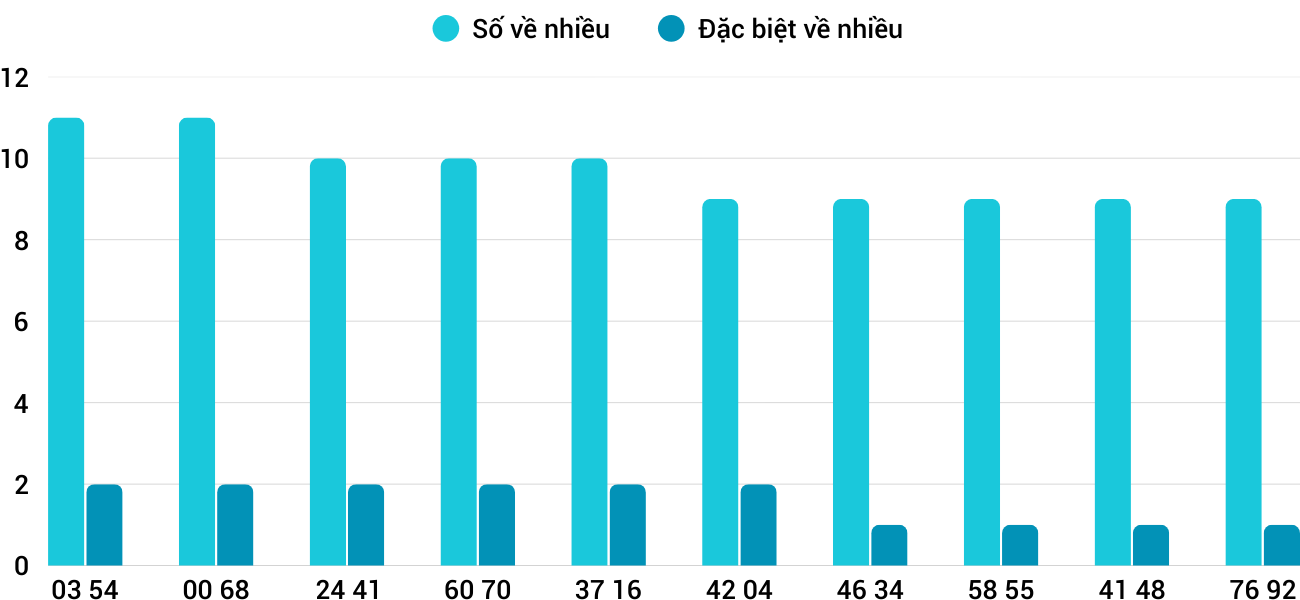 Thống kê XSMT 492025 - Phân tích Xổ số Miền Trung 4-9 Thứ 5 5 Thống kê XSMT 492025 - Phân tích Xổ số Miền Trung 4-9 Thứ 5 5