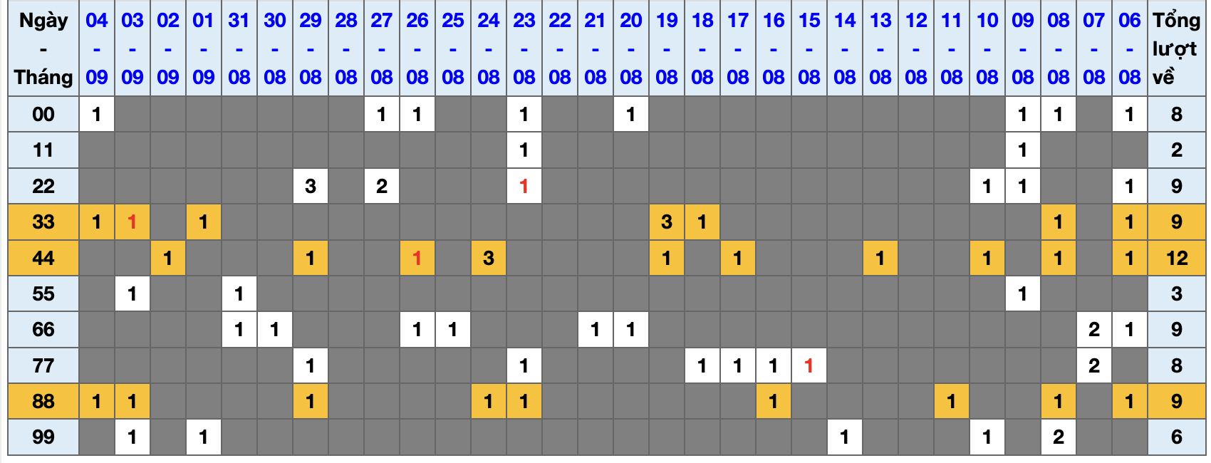 Thống kê kép XSMB 592025 - Phân tích XSMB Thứ 6 hôm nay 1