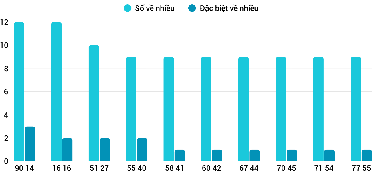 Thống kê XSMT 492025 - Phân tích Xổ số Miền Trung 4-9 Thứ 5 1 Thống kê XSMT 492025 - Phân tích Xổ số Miền Trung 4-9 Thứ 5 1