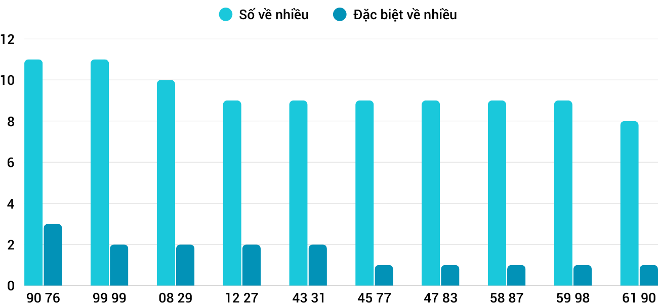 Thống kê XSMT 592025 - Phân tích Xổ số Miền Trung 5-9 Thứ 6 1