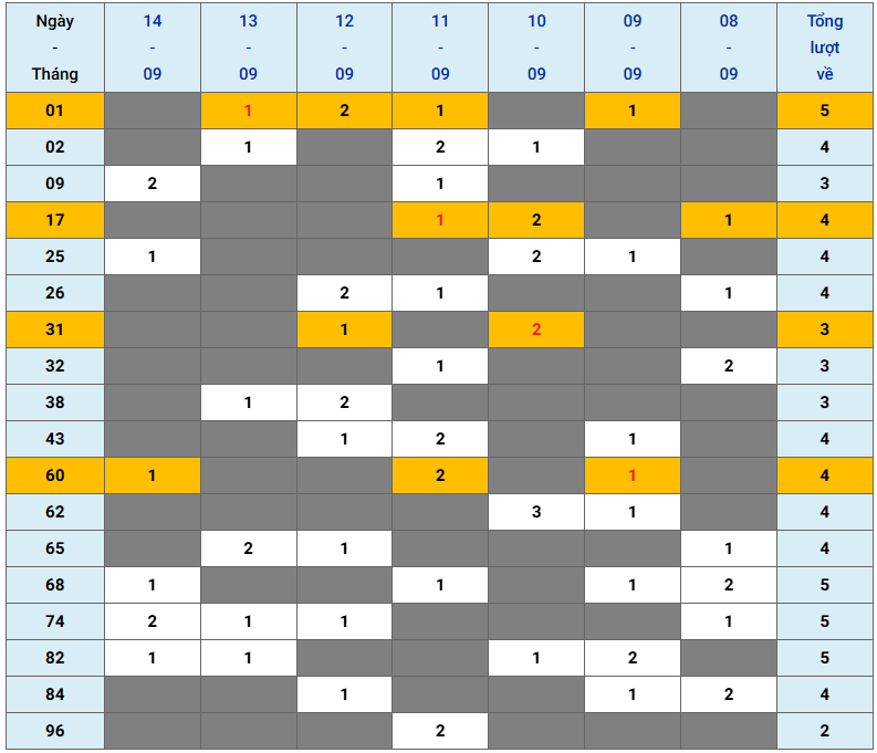 XSMB tuần qua có gì Tuần từ 892025 đến 1492025 2