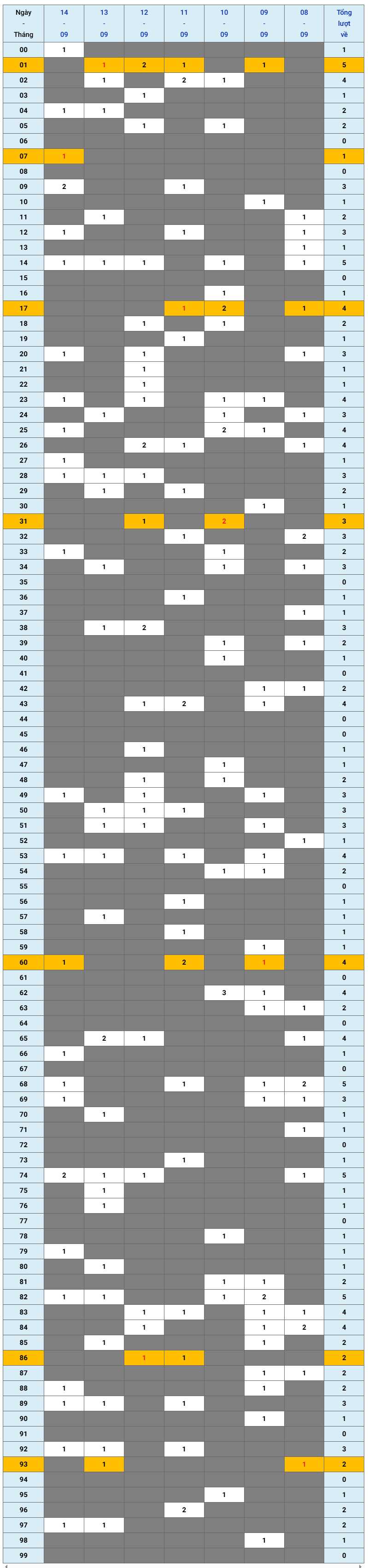 XSMB tuần qua có gì Tuần từ 892025 đến 1492025 1