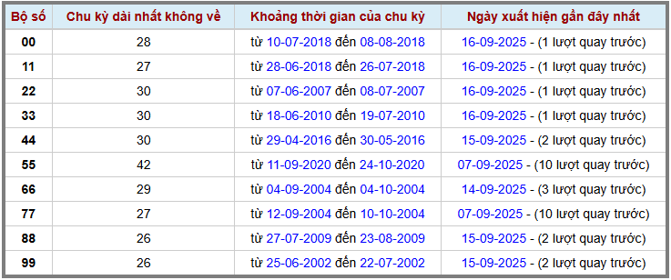 Thống kê kép XSMB 1792025 - Phân tích XSMB Thứ 4 hôm nay 2