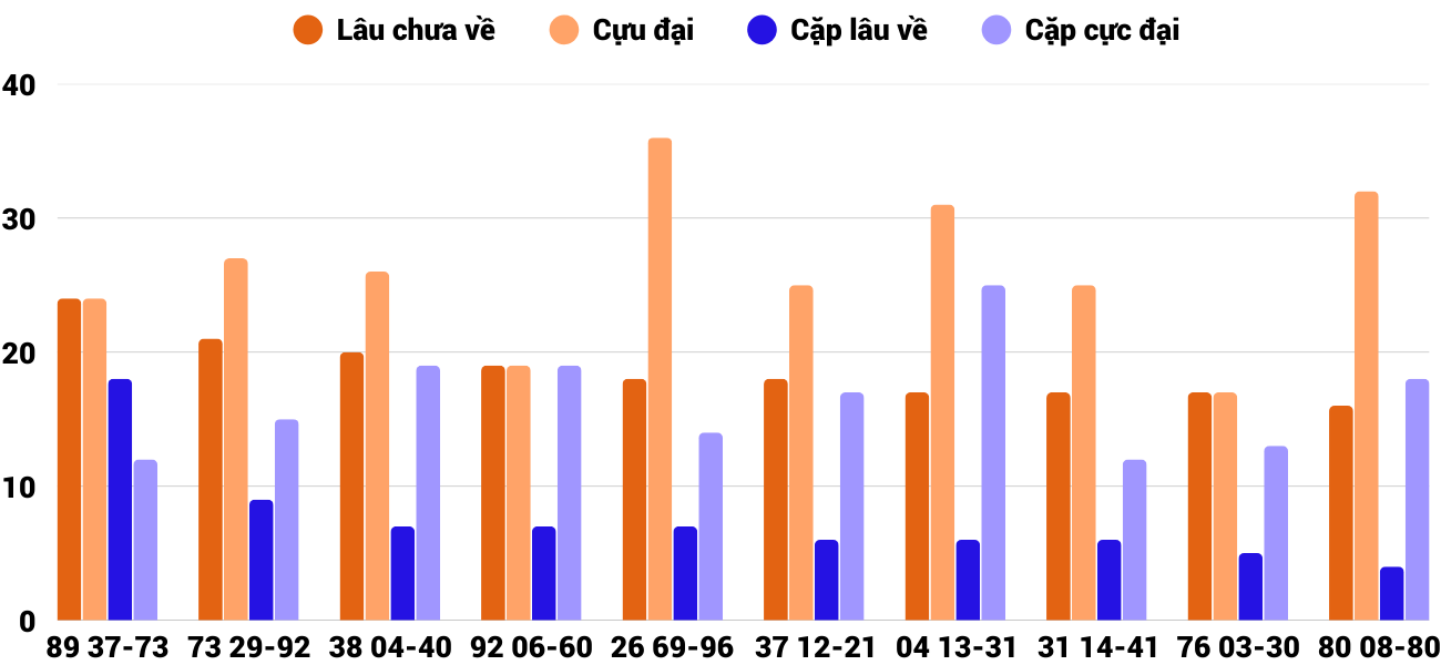 Thong-ke-cap-so-lau-chua-xuat-hien-xsdno-20-9-2025 Thong-ke-cap-so-lau-chua-xuat-hien-xsdno-20-9-2025