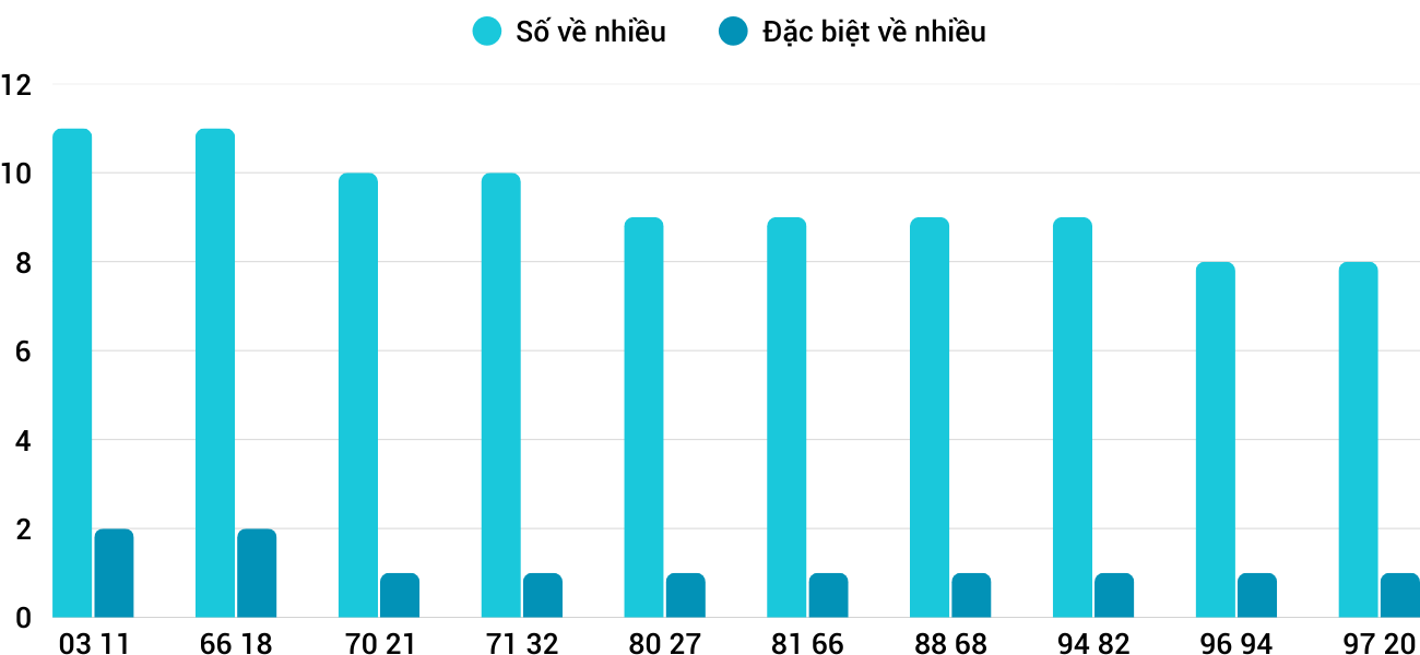Thong-ke-nhieu-it-xspy-22-9-2025