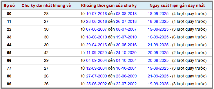 Thống kê kép XSMB 2292025 - Phân tích XSMB Thứ 2 hôm nay 2