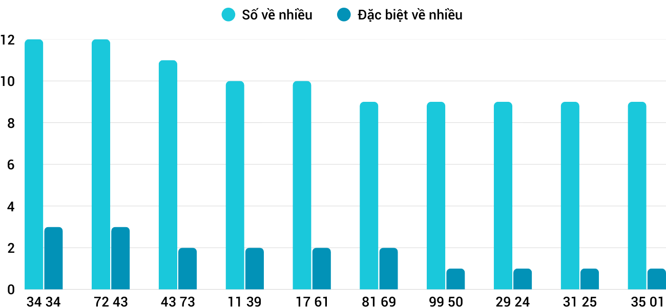 Thong-ke-nhieu-it-xskh-24-9-2025