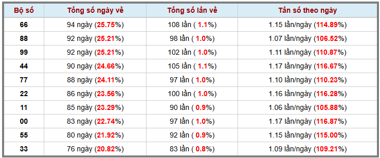 Thống kê kép XSMB 2392025 - Phân tích XSMB Thứ 3 hôm nay 3