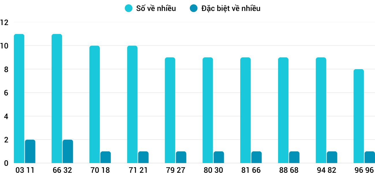 Thong-ke-nhieu-it-xspy-29-9-2025
