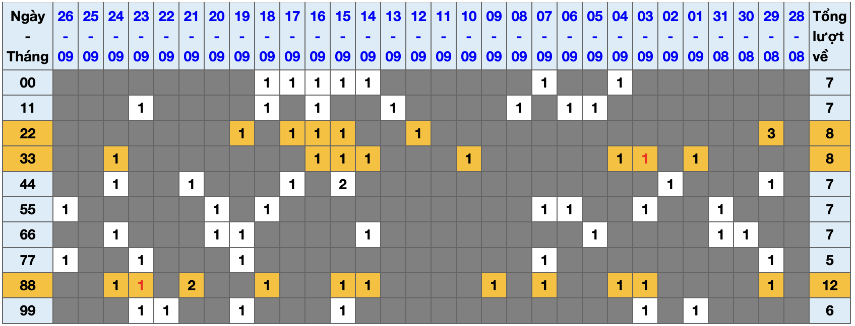 Thống kê kép XSMB 2792025 - Phân tích XSMB Thứ 7 hôm nay 1