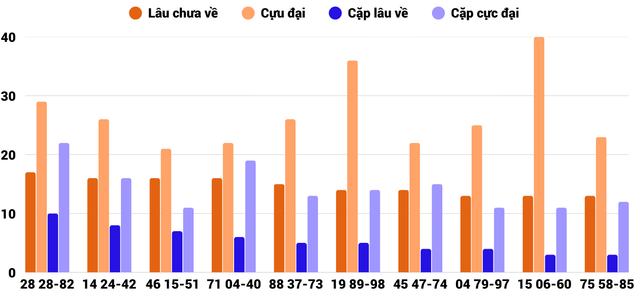 Thống kê XSMT 3092025 - Phân tích Xổ số Miền Trung 30-9 Thứ 3 4