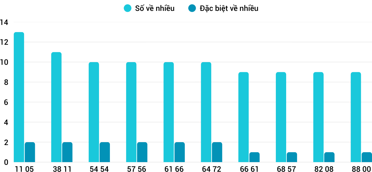 Thống kê XSMT 3092025 - Phân tích Xổ số Miền Trung 30-9 Thứ 3 3