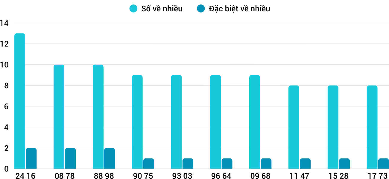Thống kê XSMT 3092025 - Phân tích Xổ số Miền Trung 30-9 Thứ 3 1