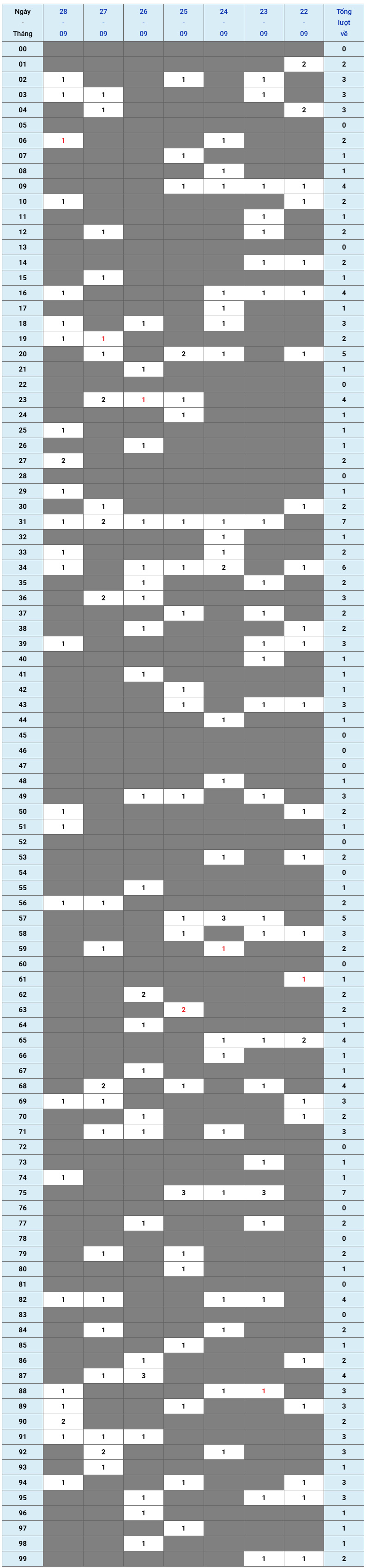 XSMB tuần qua có gì Tuần từ 2292025 đến 2892025 1