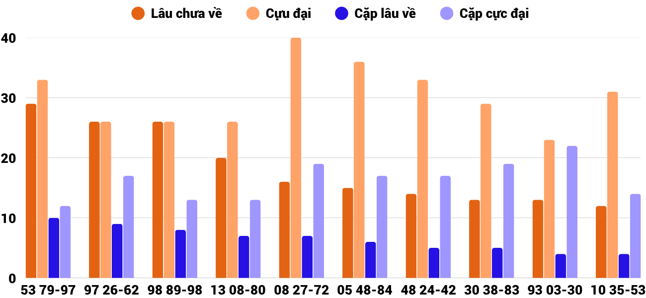Thống kê XSMT 8102025 - Phân tích Xổ số Miền Trung 8-10 Thứ 4 2