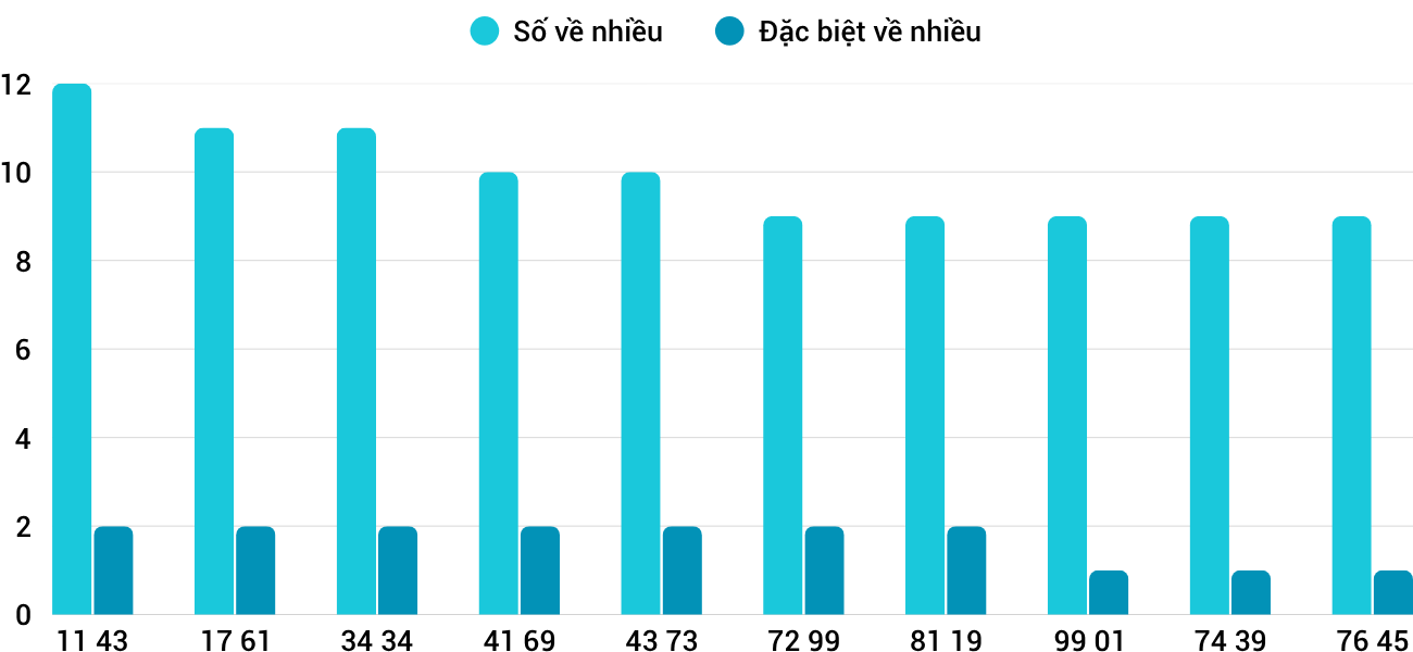 Thống kê XSMT 8102025 - Phân tích Xổ số Miền Trung 8-10 Thứ 4 1