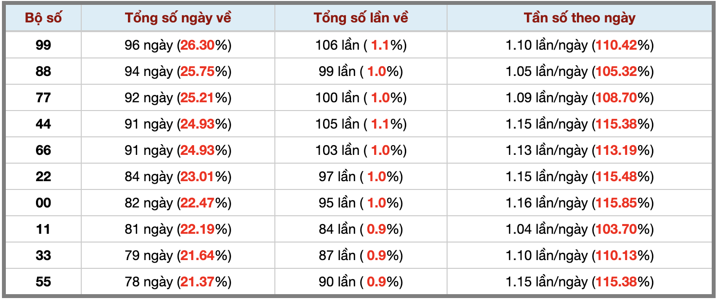 Thống kê kép XSMB 11102025 - Phân tích XSMB Thứ 7 hôm nay 3
