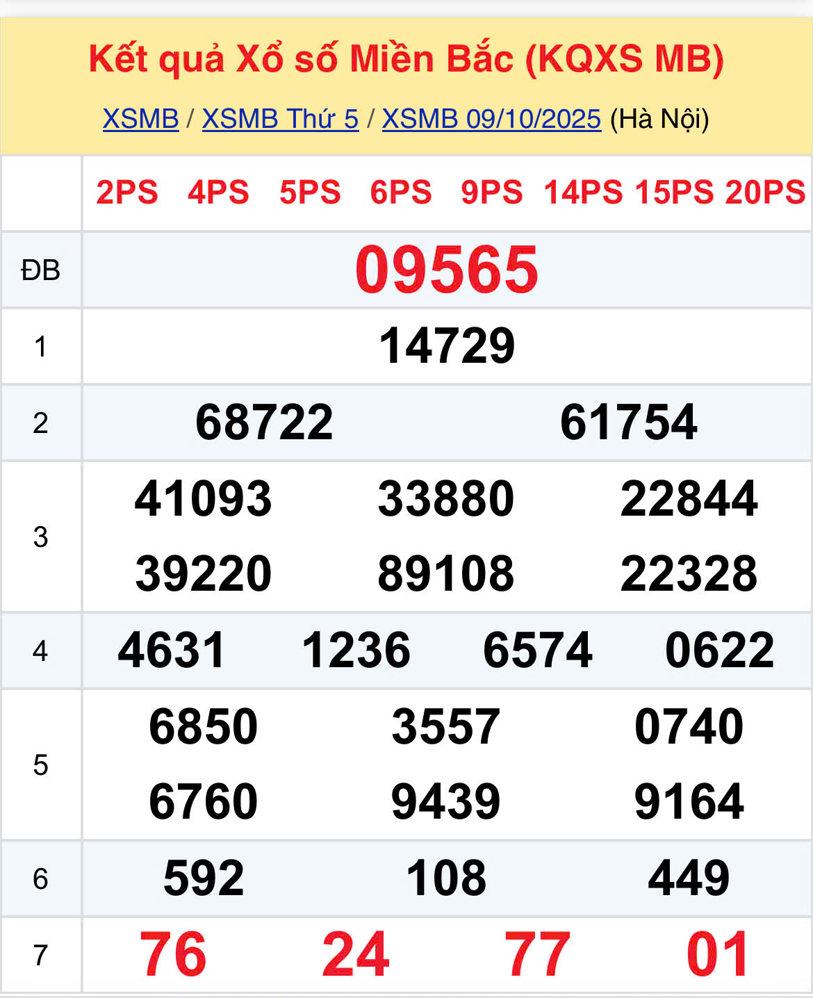 Thống Kê XSMB 10102025 - Xem TK Xổ Số Miền Bắc Thứ 6 ngày 1010 1