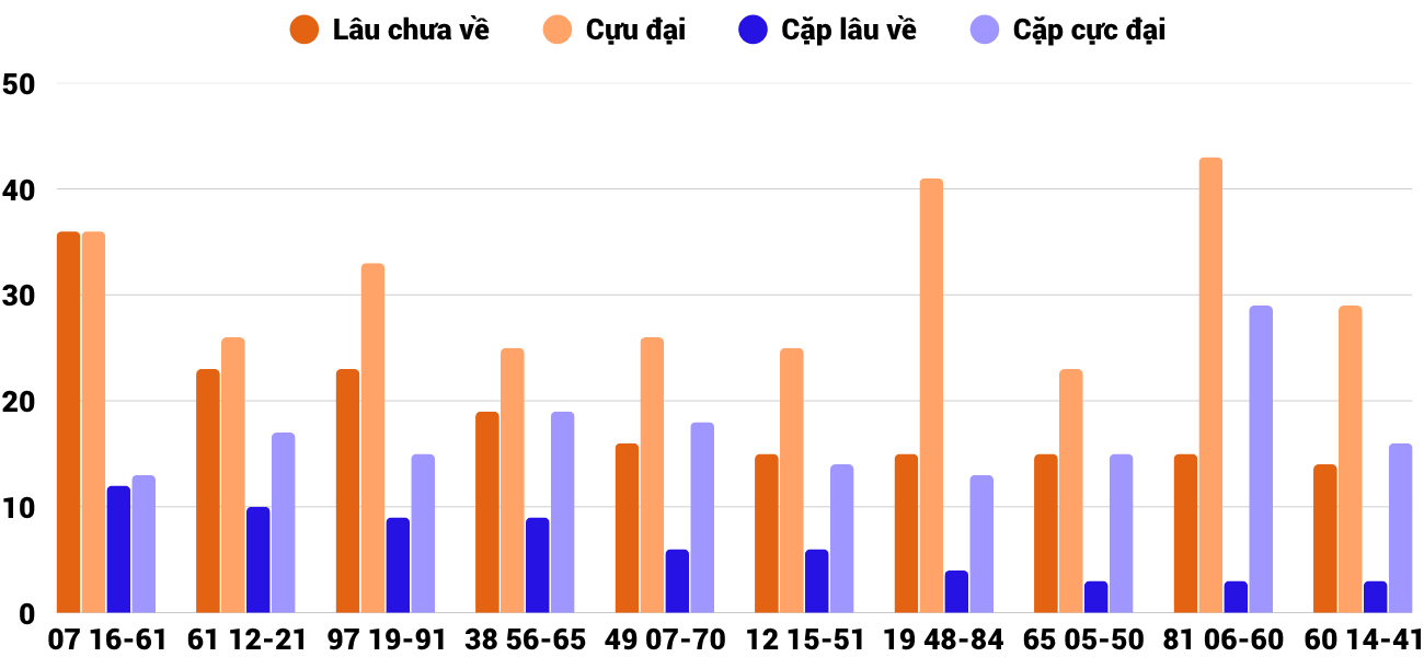 Thống kê XSMT 14102025 - Phân tích Xổ số Miền Trung 14-10 Thứ 3 2