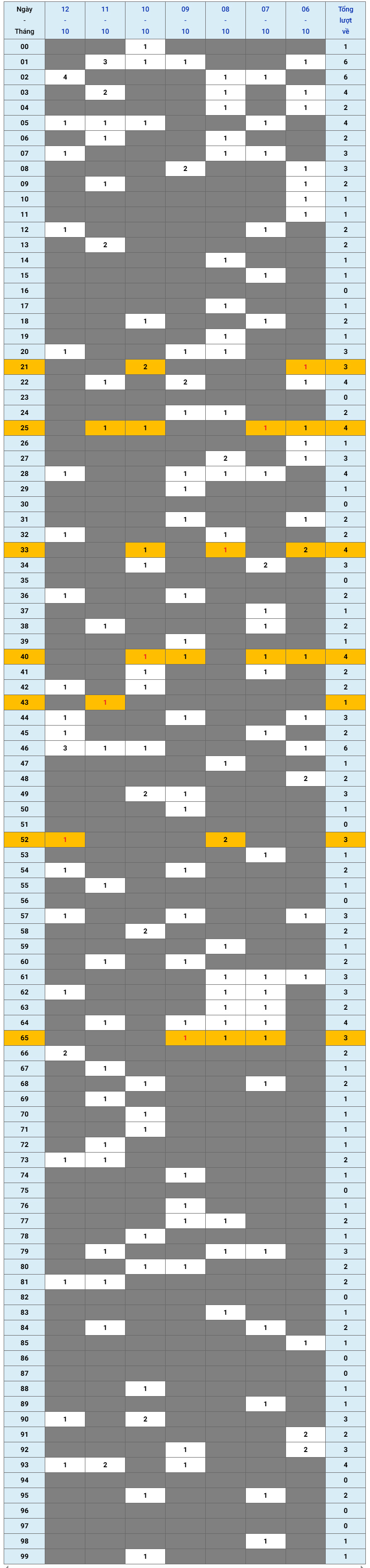 XSMB tuần qua có gì Tuần từ 6102025 đến 12102025 1 XSMB tuần qua có gì Tuần từ 6102025 đến 12102025 1