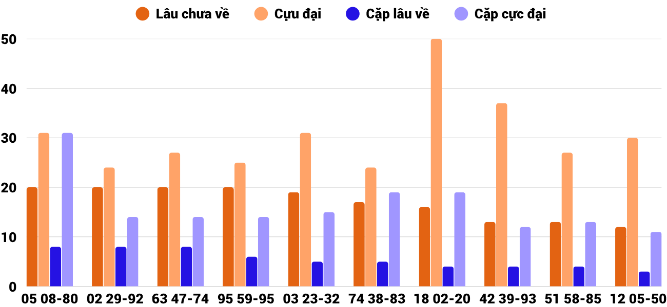 Thống kê XSMT 17102025 - Phân tích Xổ số Miền Trung 17-10 Thứ 6 4 Thống kê XSMT 17102025 - Phân tích Xổ số Miền Trung 17-10 Thứ 6 4