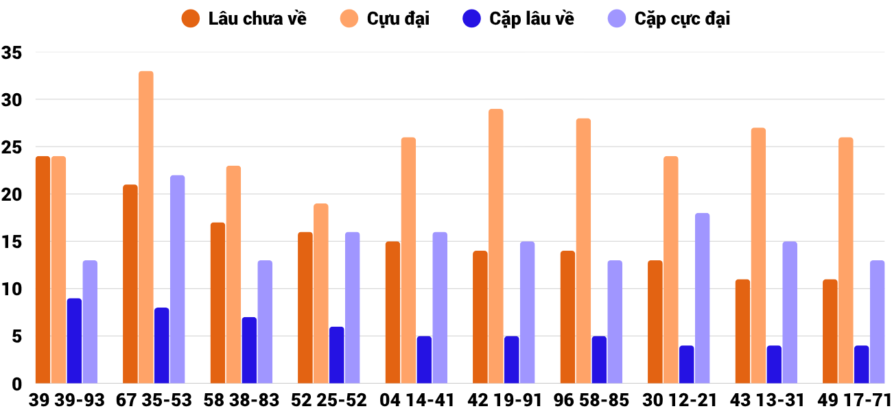 Thống kê XSMT 17102025 - Phân tích Xổ số Miền Trung 17-10 Thứ 6 2 Thống kê XSMT 17102025 - Phân tích Xổ số Miền Trung 17-10 Thứ 6 2