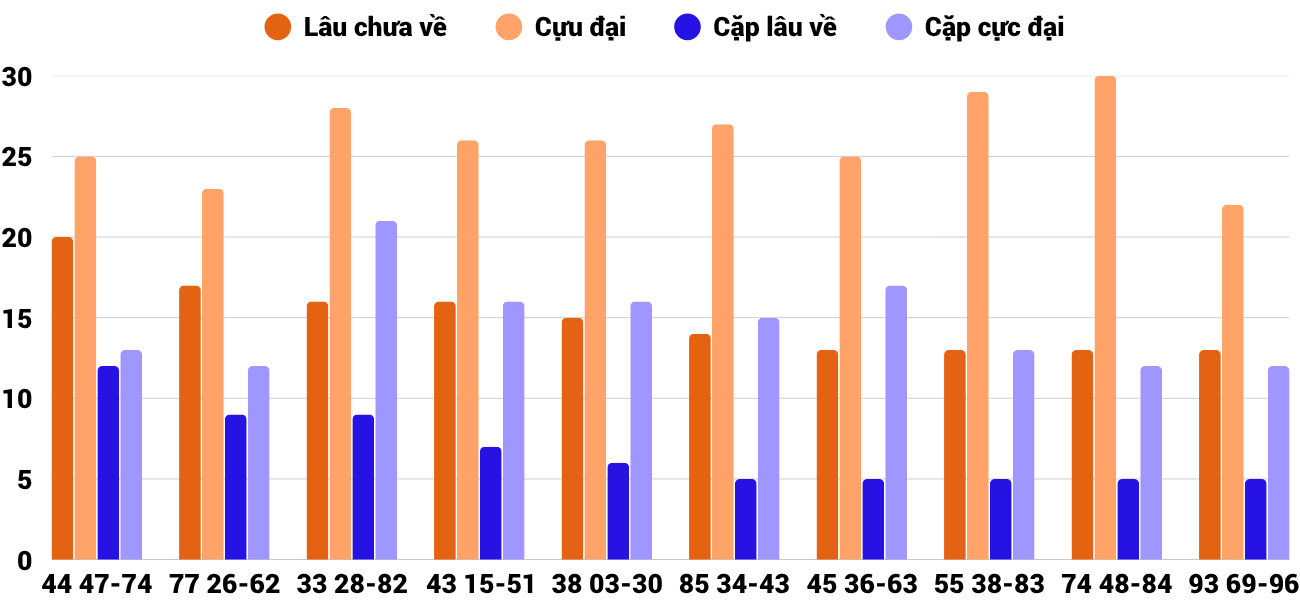 Thống kê XSMT 16102025 - Phân tích Xổ số Miền Trung 16-10 Thứ 5 6