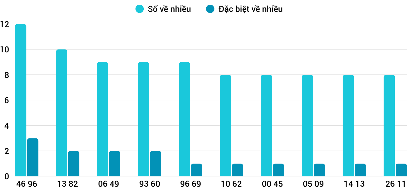 Thống kê XSMT 17102025 - Phân tích Xổ số Miền Trung 17-10 Thứ 6 3 Thống kê XSMT 17102025 - Phân tích Xổ số Miền Trung 17-10 Thứ 6 3