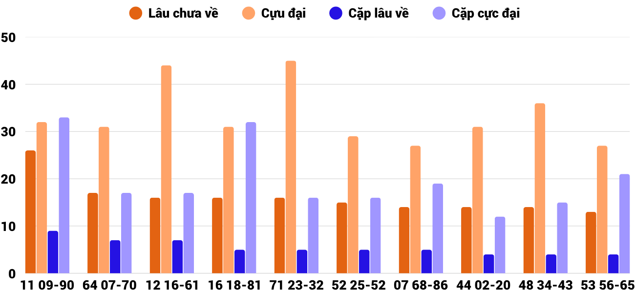 Thống kê XSMT 18102025 - Phân tích Xổ số Miền Trung 18-10 Thứ 7 6