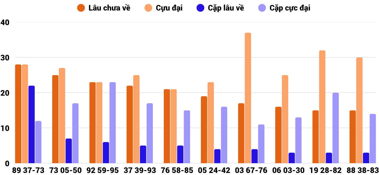 Thống kê XSMT 18102025 - Phân tích Xổ số Miền Trung 18-10 Thứ 7 4