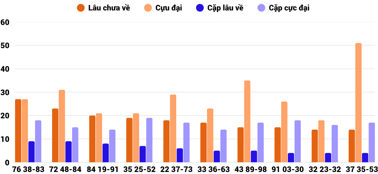 Thống kê XSMT 19102025 - Phân tích Xổ số Miền Trung 19-10 Chủ nhật 4