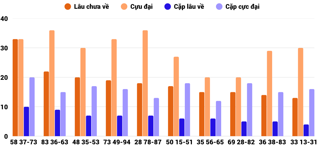 Thống kê XSMT 19102025 - Phân tích Xổ số Miền Trung 19-10 Chủ nhật 2