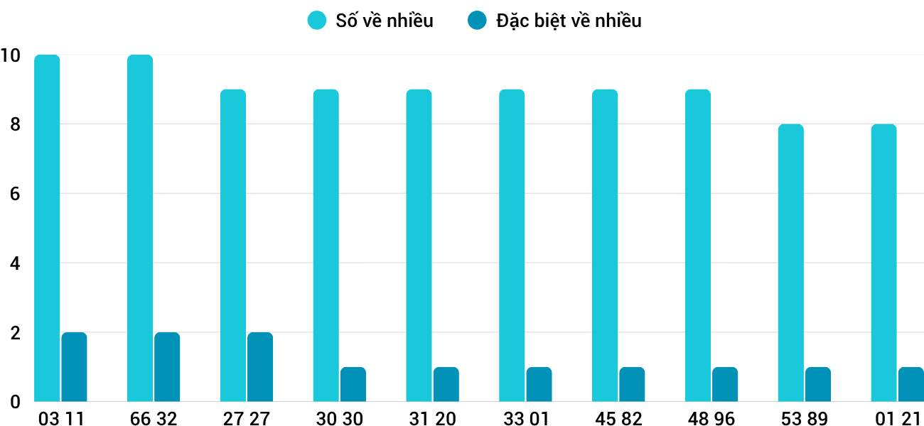 Thống kê XSMT 20102025 - Phân tích Xổ số Miền Trung 20-10 Thứ 2 1
