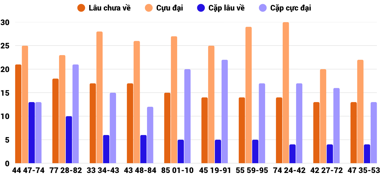 Thống kê XSMT 23102025 - Phân tích Xổ số Miền Trung 23-10 Thứ 5 6