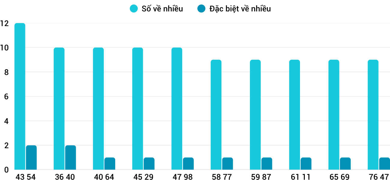 Thong-ke-nhieu-it-xsnt-24-10-2025