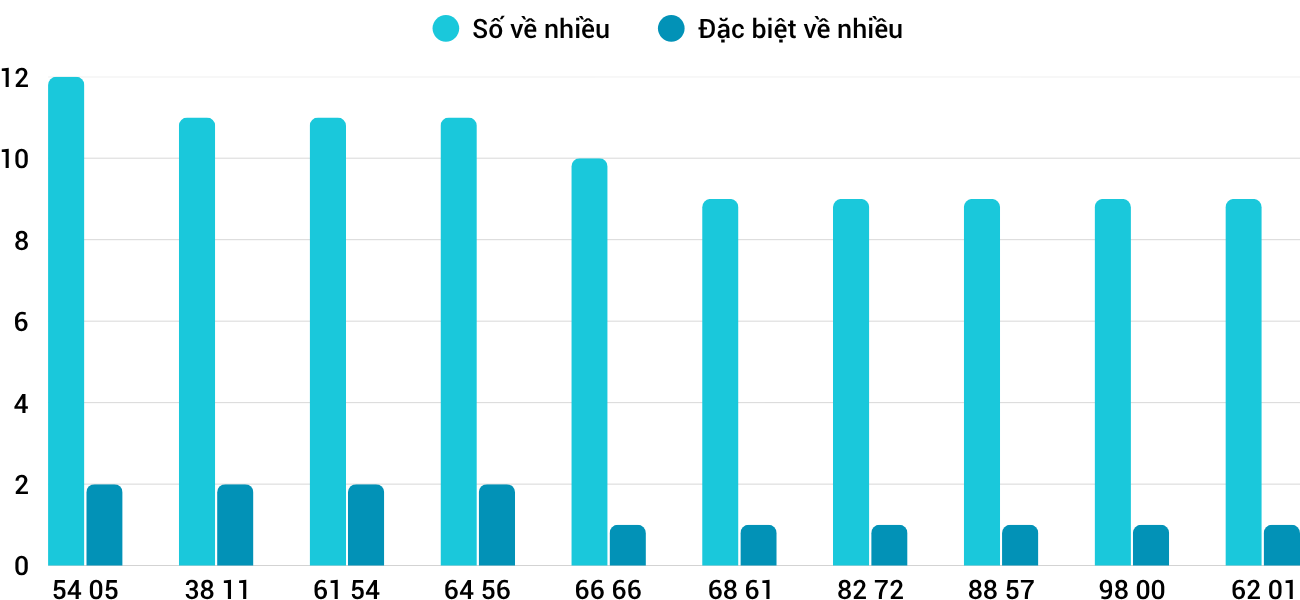 Thống kê XSMT 21102025 - Phân tích Xổ số Miền Trung 21-10 Thứ 3 3