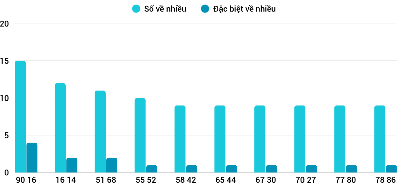 Thống kê XSMT 23102025 - Phân tích Xổ số Miền Trung 23-10 Thứ 5 1