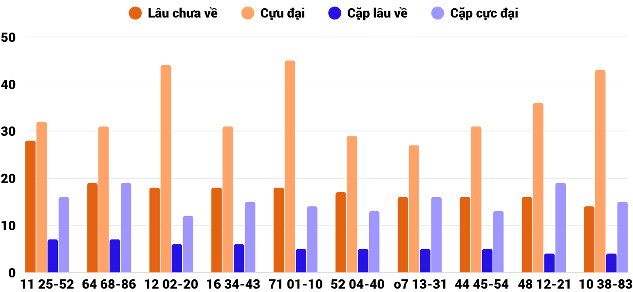 Thống kê XSMT 25102025 - Phân tích Xổ số Miền Trung 25-10 Thứ 7 6 Thống kê XSMT 25102025 - Phân tích Xổ số Miền Trung 25-10 Thứ 7 6